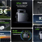 Hoymiles Wechselrichter 800 Watt - HF-800-WB WiFi