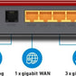 AVM FRITZ!Box 4050 WLAN 6 Dual Band Router bis 3.000 Mbit/s ONT Modem Mesh