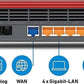 AVM FRITZ!Box 5590 Router für Glasfaseranschluss Wi-Fi6 bis 2.400MBit WLAN Mesh