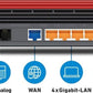 AVM FRITZ!Box 7590 AX Router DSL WLAN 2,4 & 5 GHz WAN Gigabit-LAN DECT Telefonie